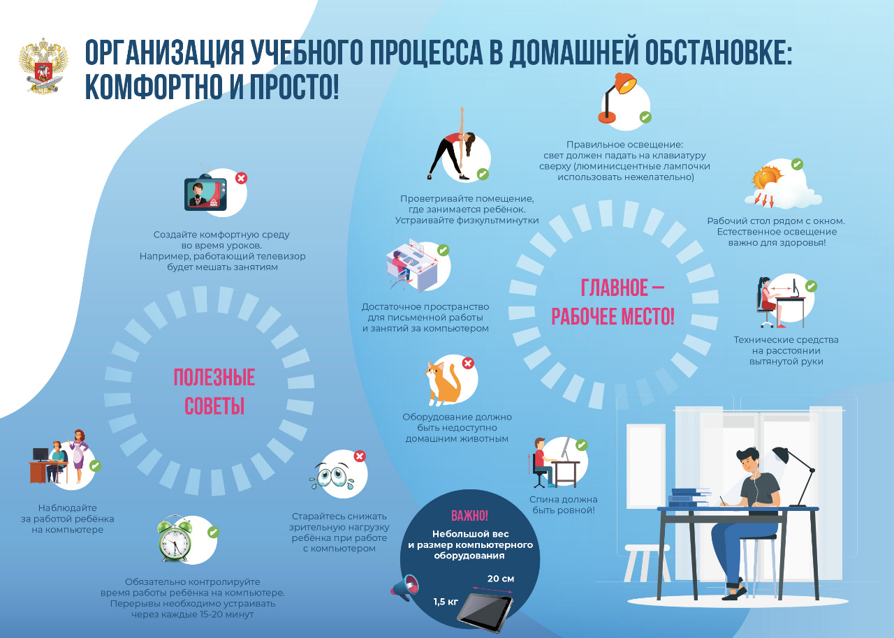 Дистанционное обучение | Мамоновская средняя школа